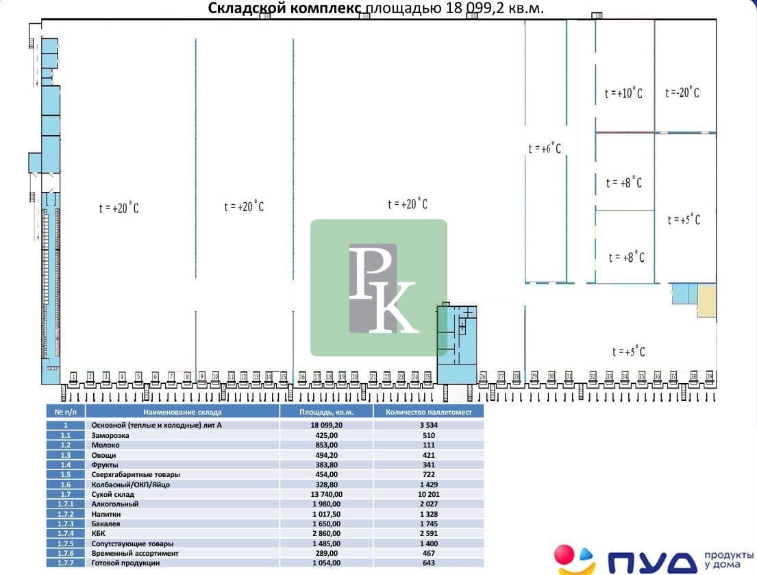 Планировка: Склад, 73842 м²