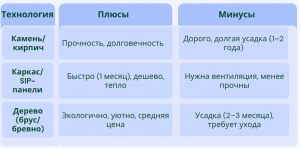 С чего начать строительство дома: пошаговое руководство